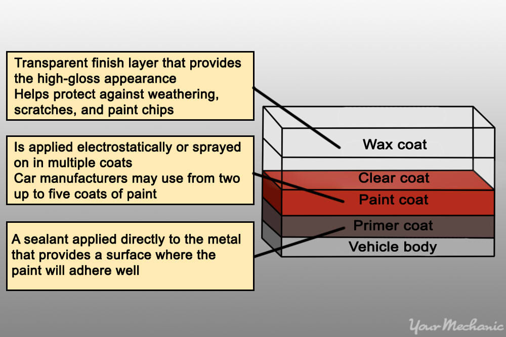 condition diagram