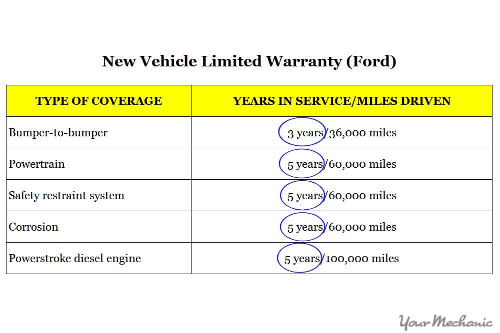 lengths of coverage