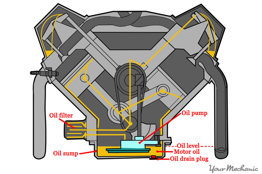 front view of engine with oil moving throughout