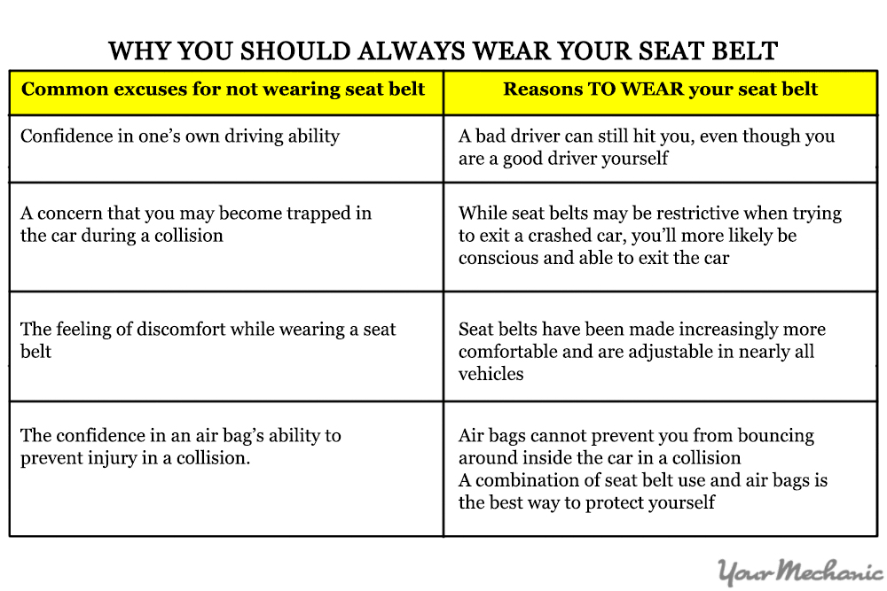 How to Wear Your Seat Belt Properly | YourMechanic Advice