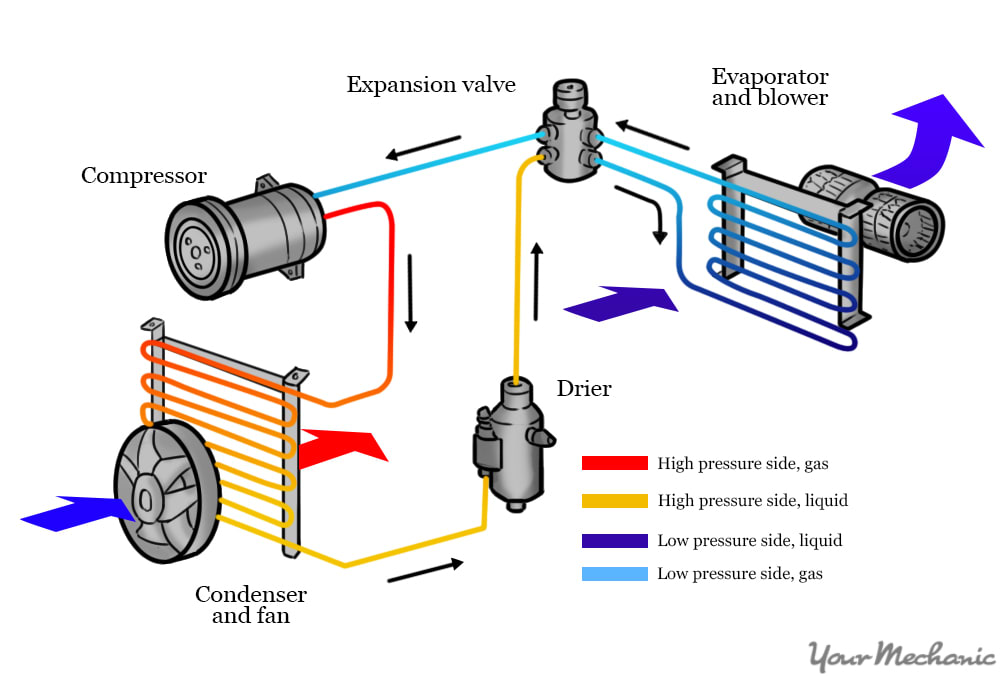 2_How_to_replace_an_AC_Receiver_Dryer_lo