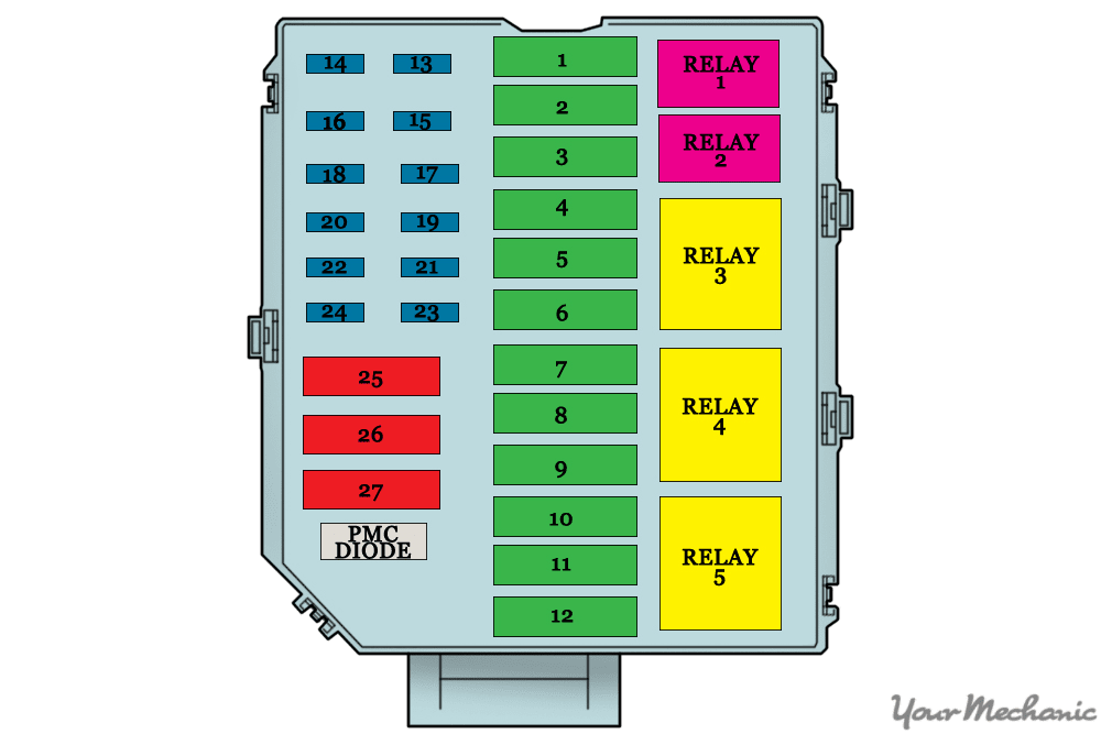 fuse box sample distribution box sample