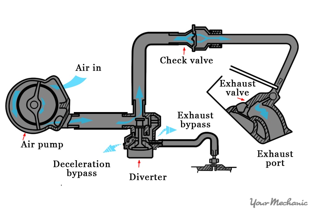 typical air pump supply chain schematic