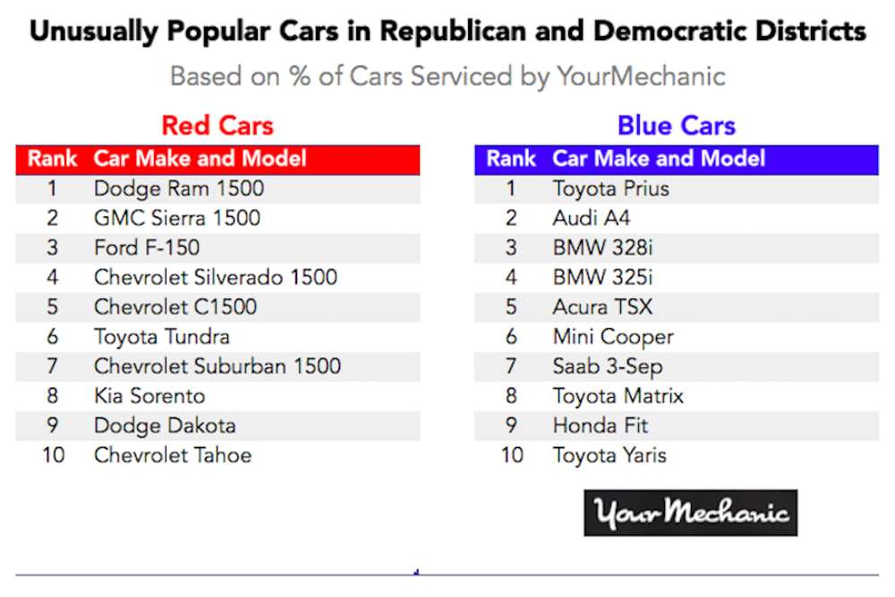 unusually popular chart