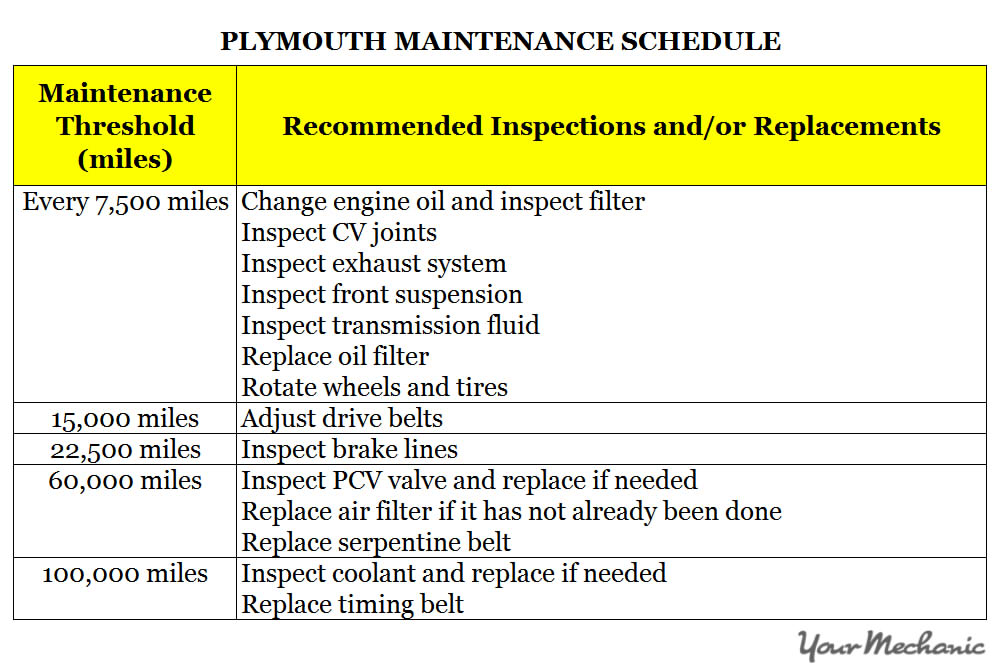 Understanding the Plymouth Service Indicator Lights - 2