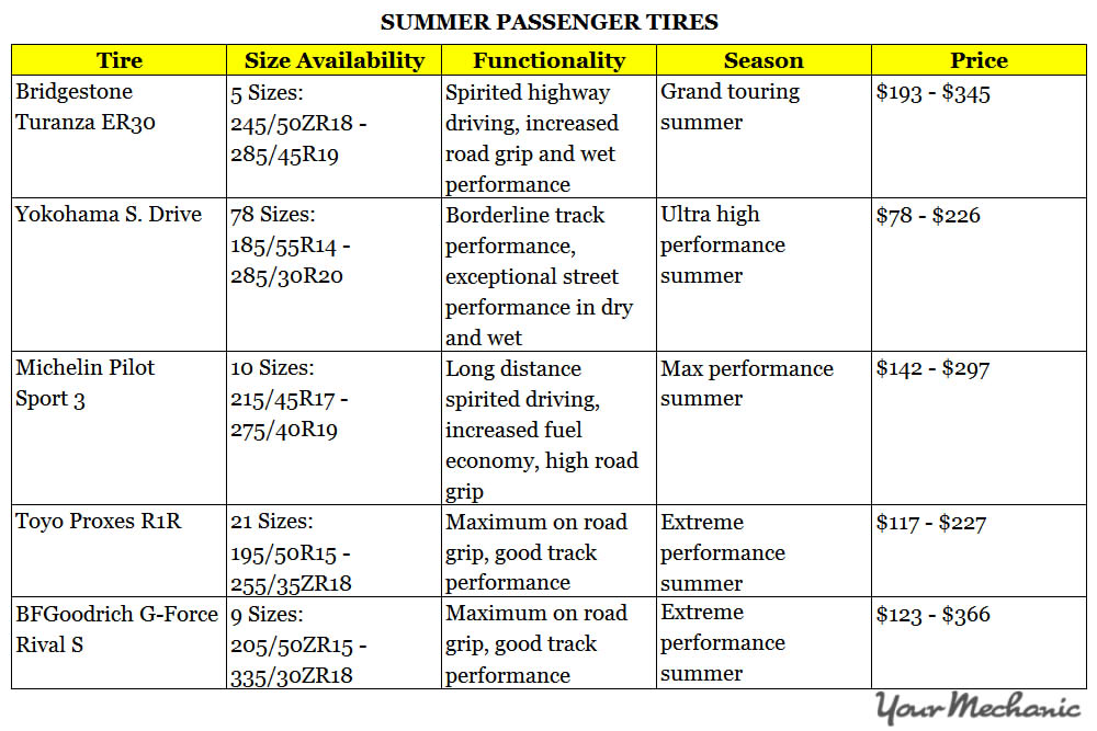 summer passenger tires