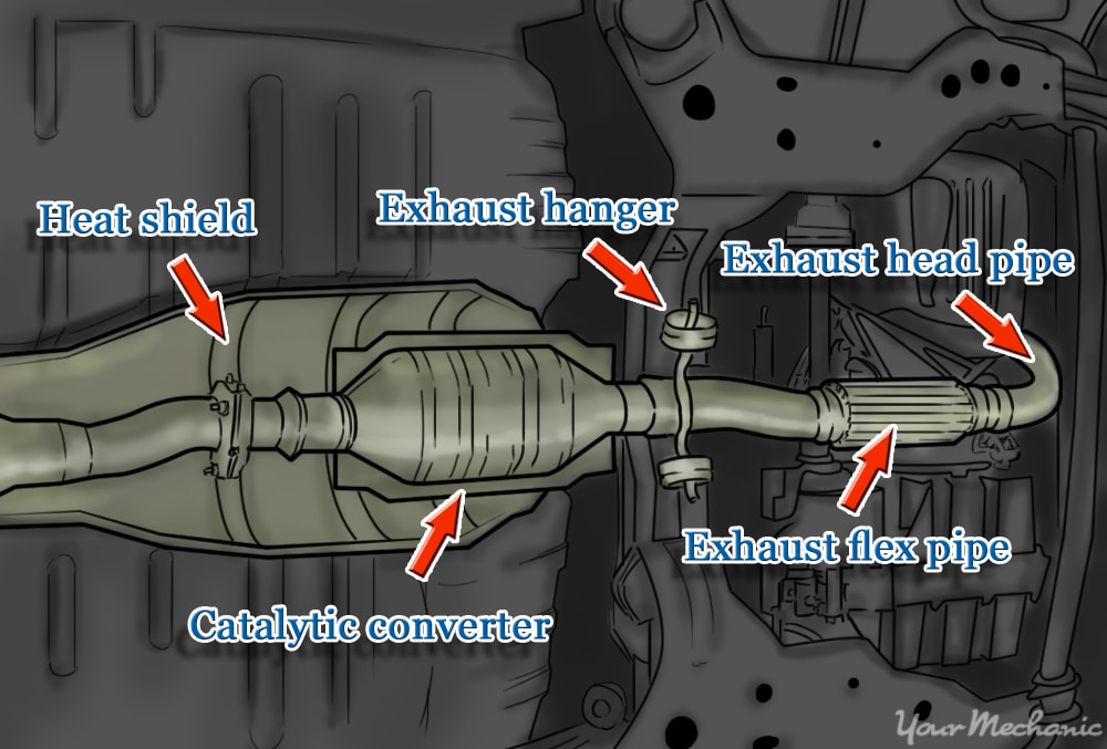 How To Replace A Catalytic Converter - Driven Mavens