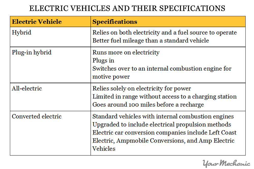 table of different electric vehicles