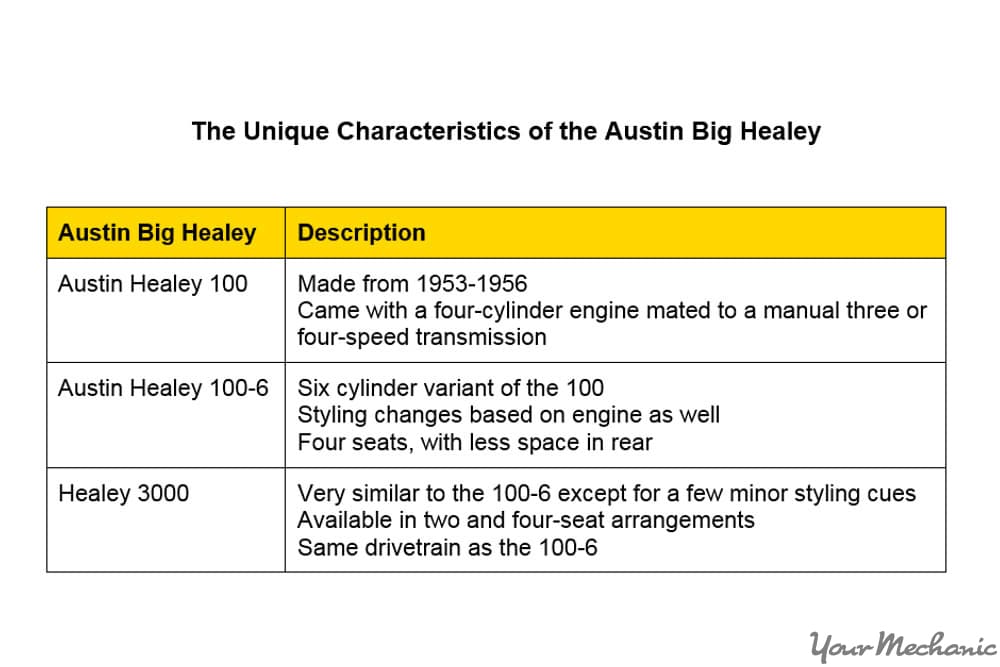 austin healey features