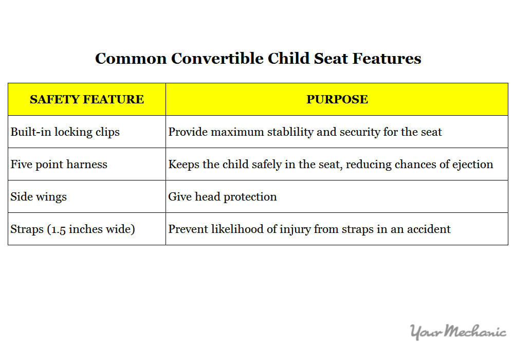 feature chart