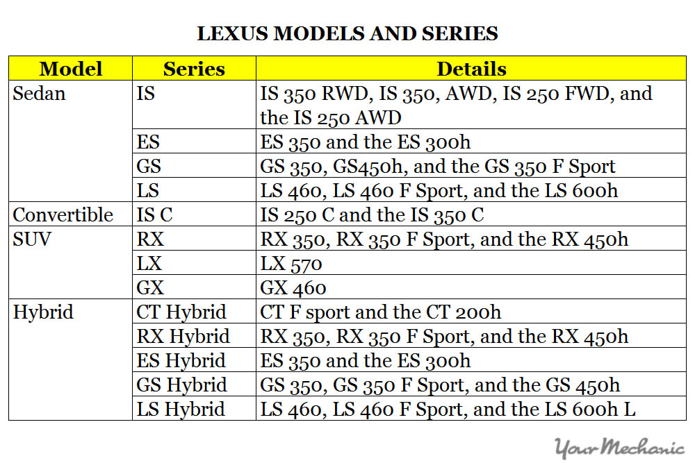 How to Buy a Lexus 3