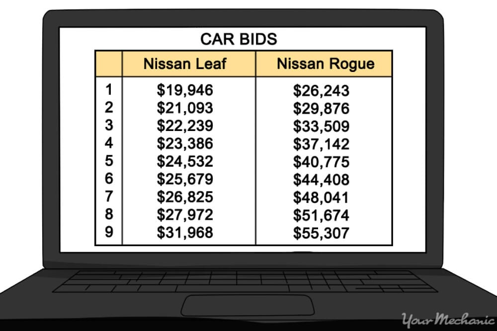 car bid spreadsheet