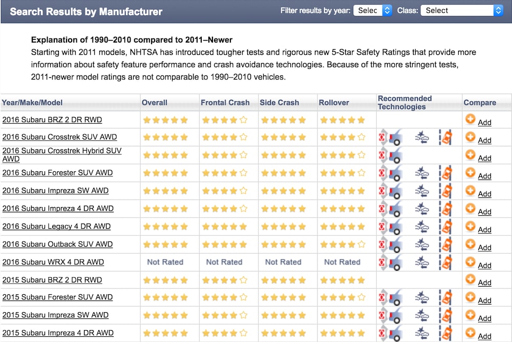 safer car ratings page