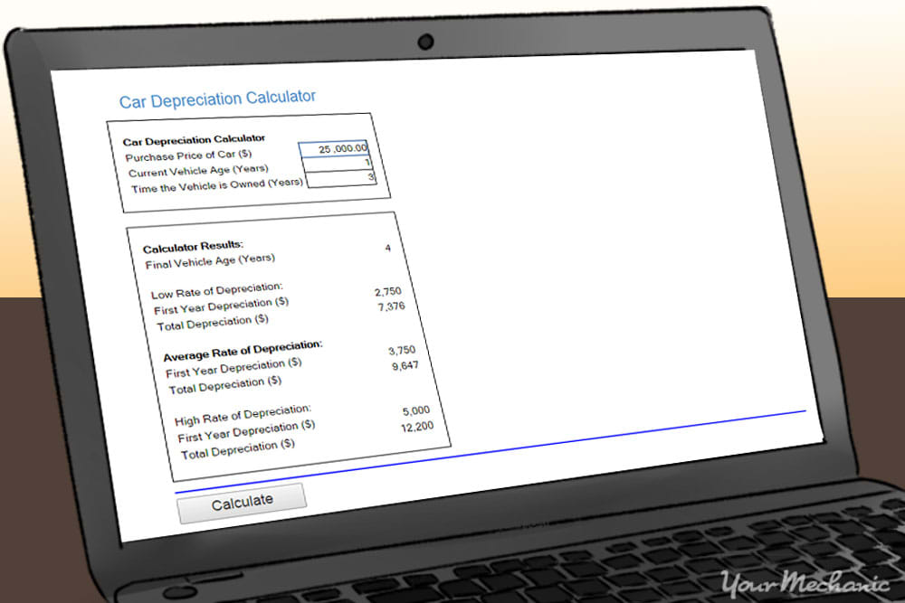 depreciation calculator