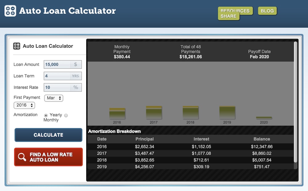 auto loan calculator screenshot