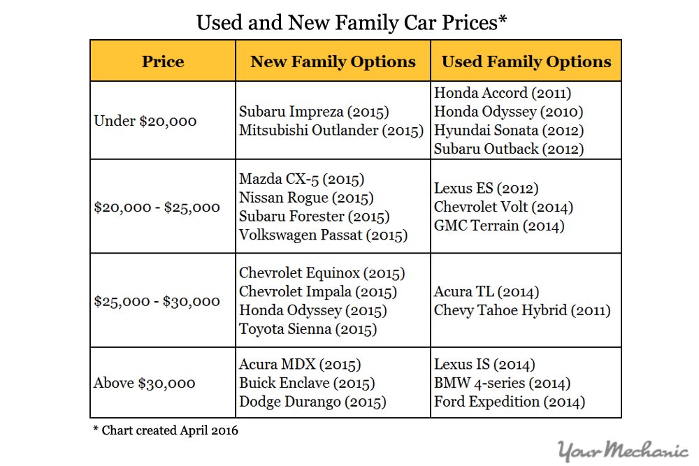 family car price ranges