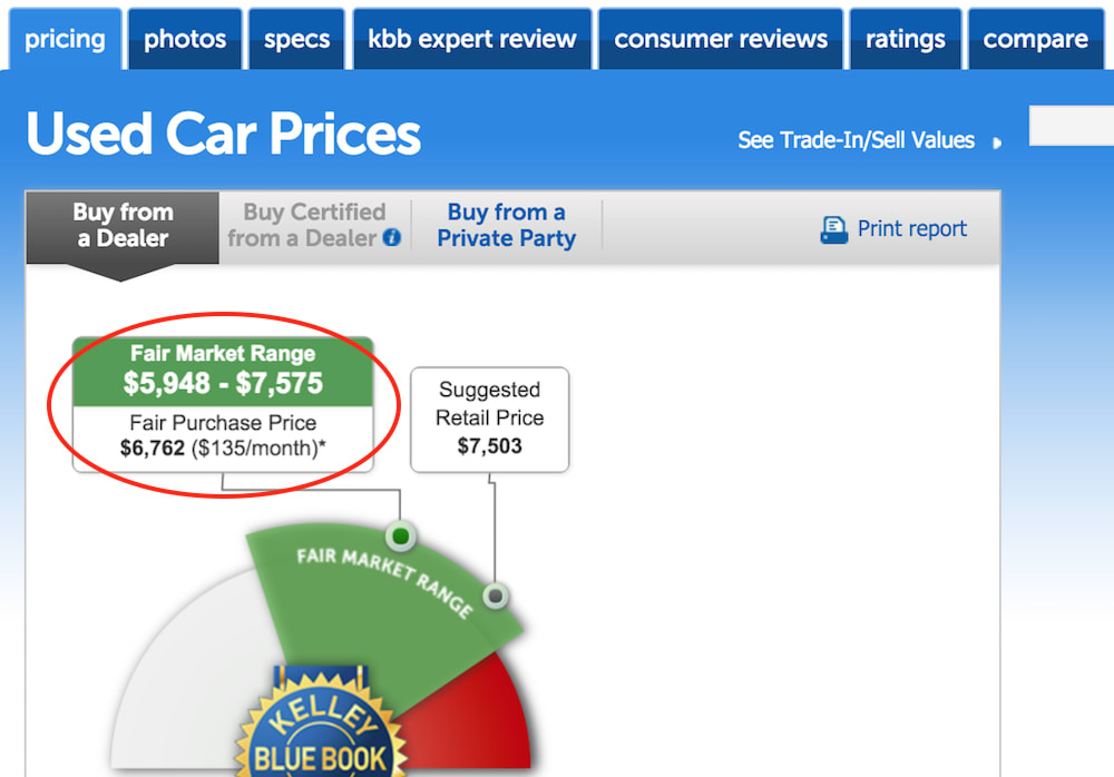 honda civic kbb value