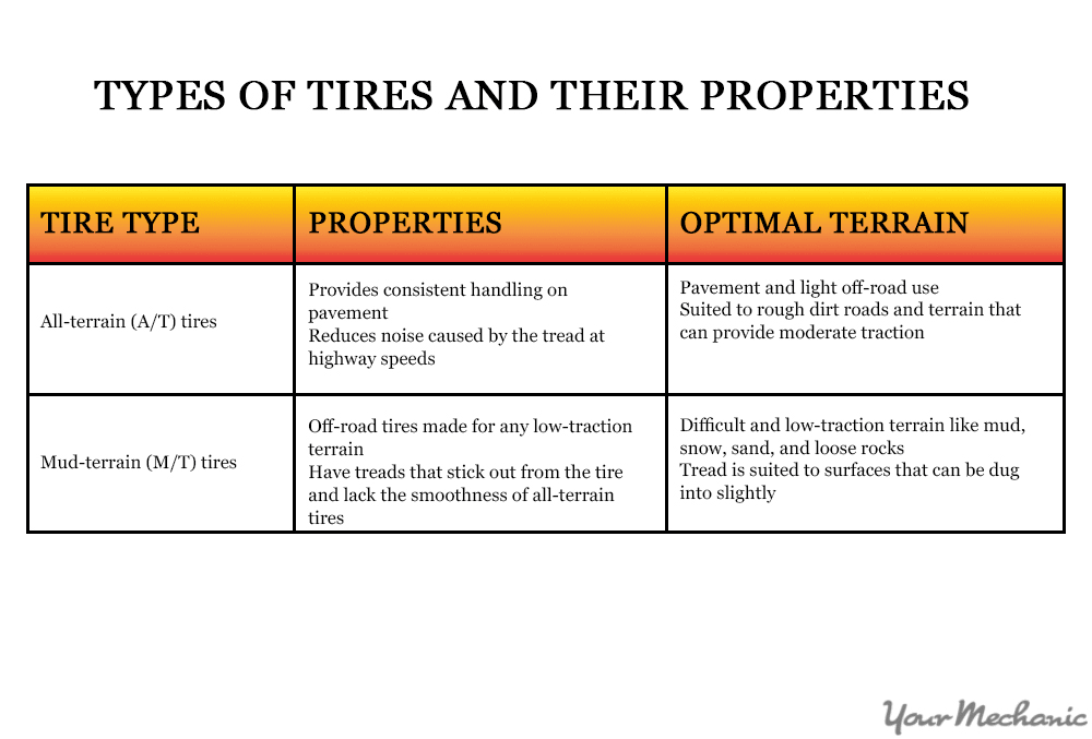 tire types and differences