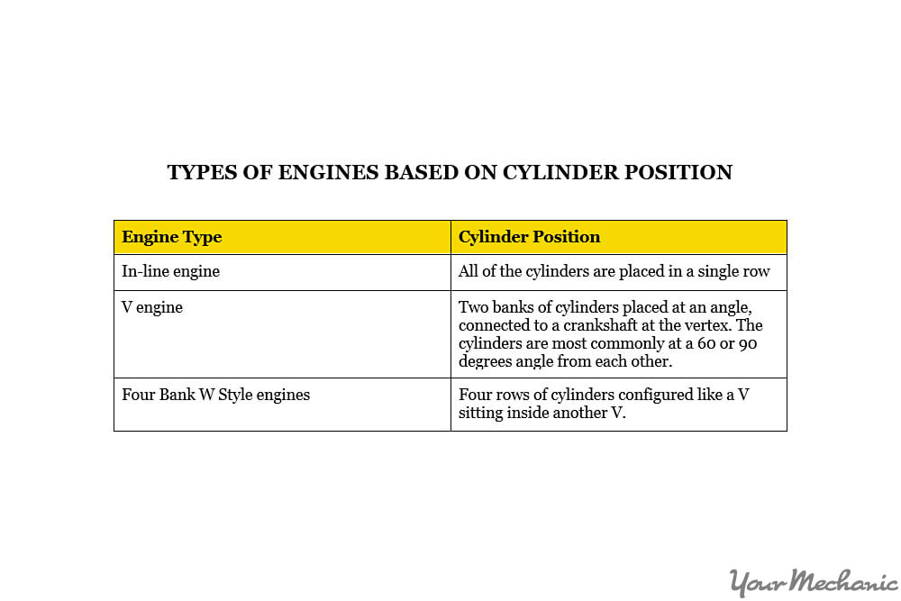 How to Diagnose a No-Spark or Loss of Power Condition on a Modern Car - 3