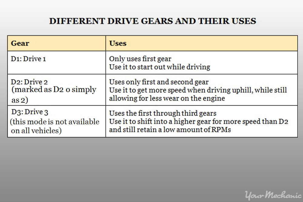 different lower gears and their functions