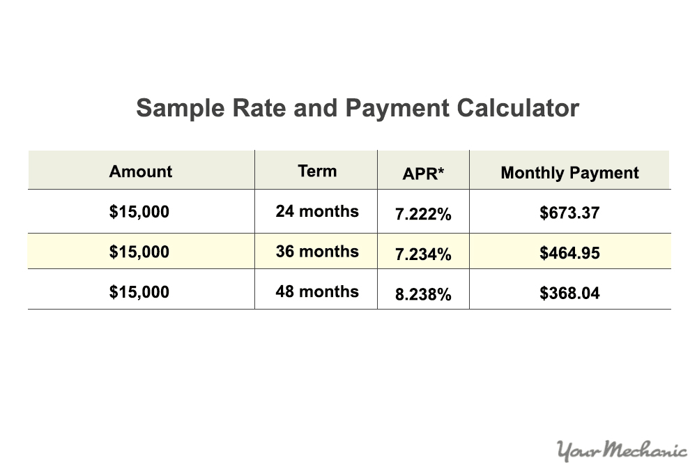 bank rate comparison