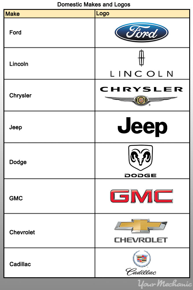 different car manufacturers