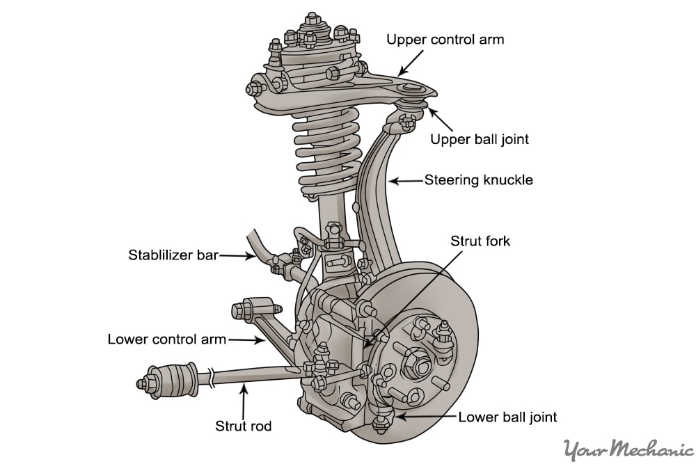 Struts, mounts and springs, control arms and ball joints, just to name a fe...