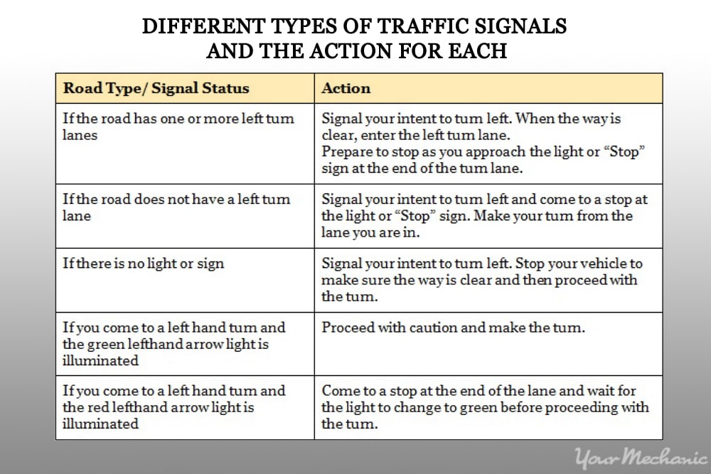 different types of road and traffic signals