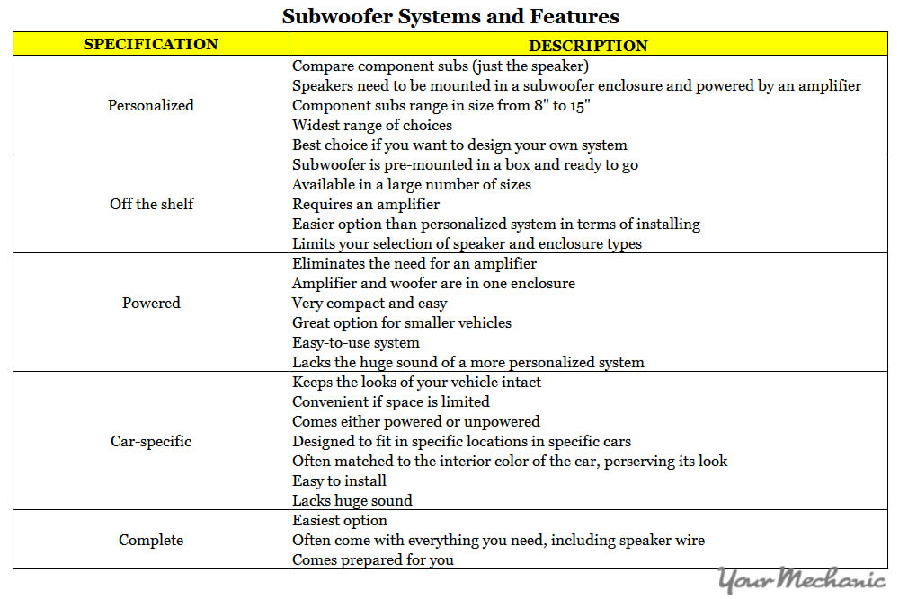 speaker spec chart