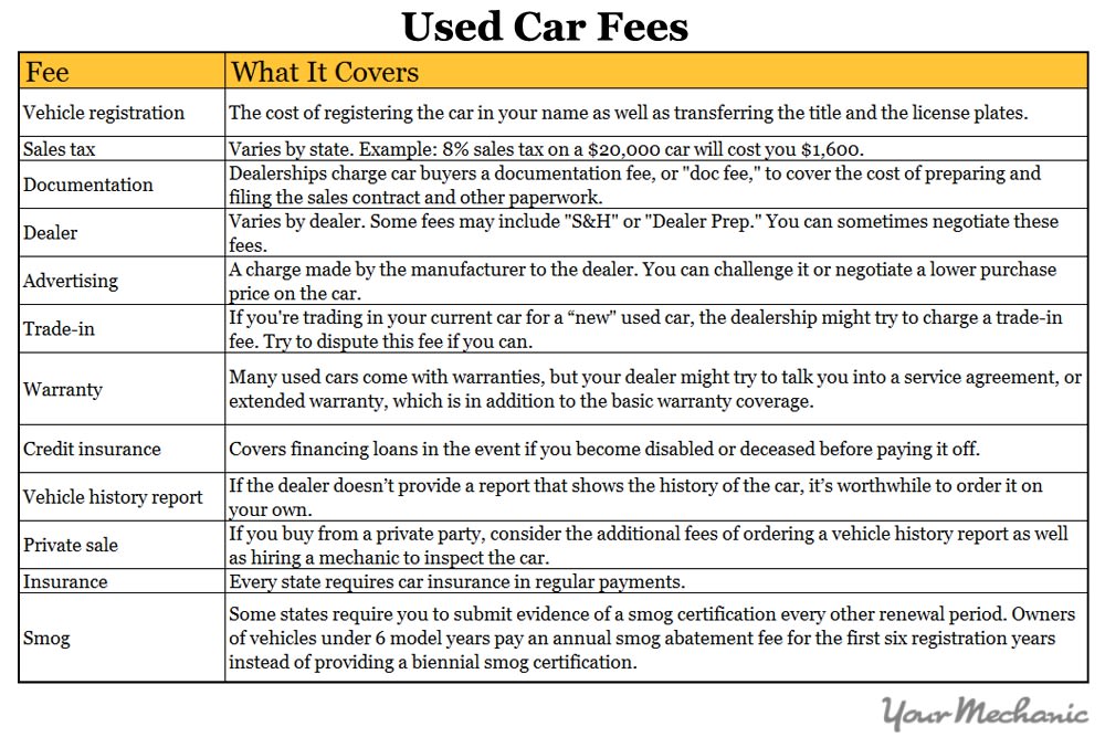 Should you pay cash for a used car 2025