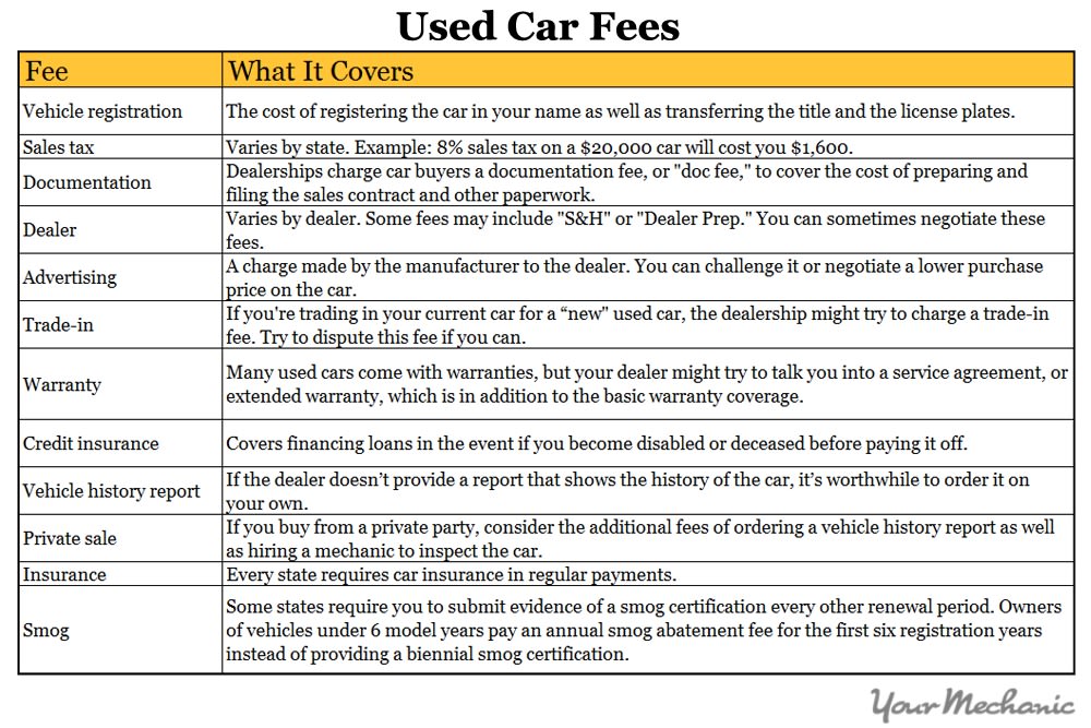 used car fee chart