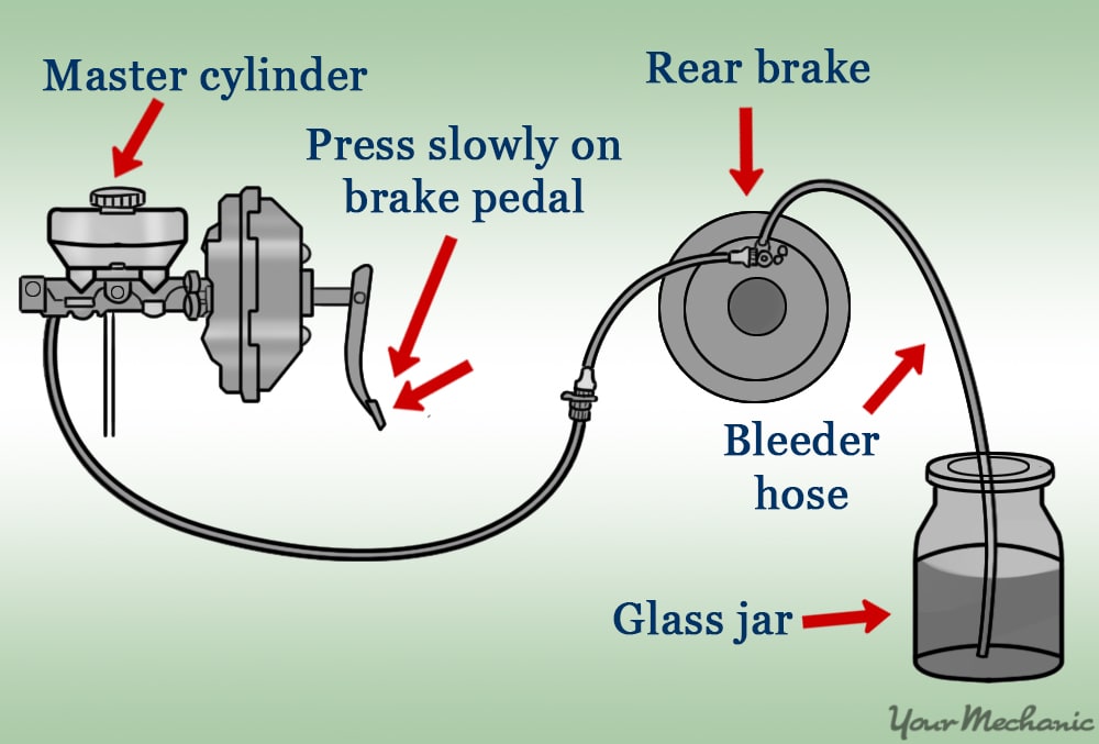 diagram of brake fluid system