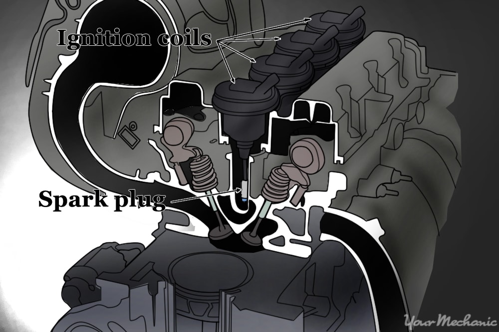 Ignition Coil Replacement Step by Step Guide YourMechanic Advice