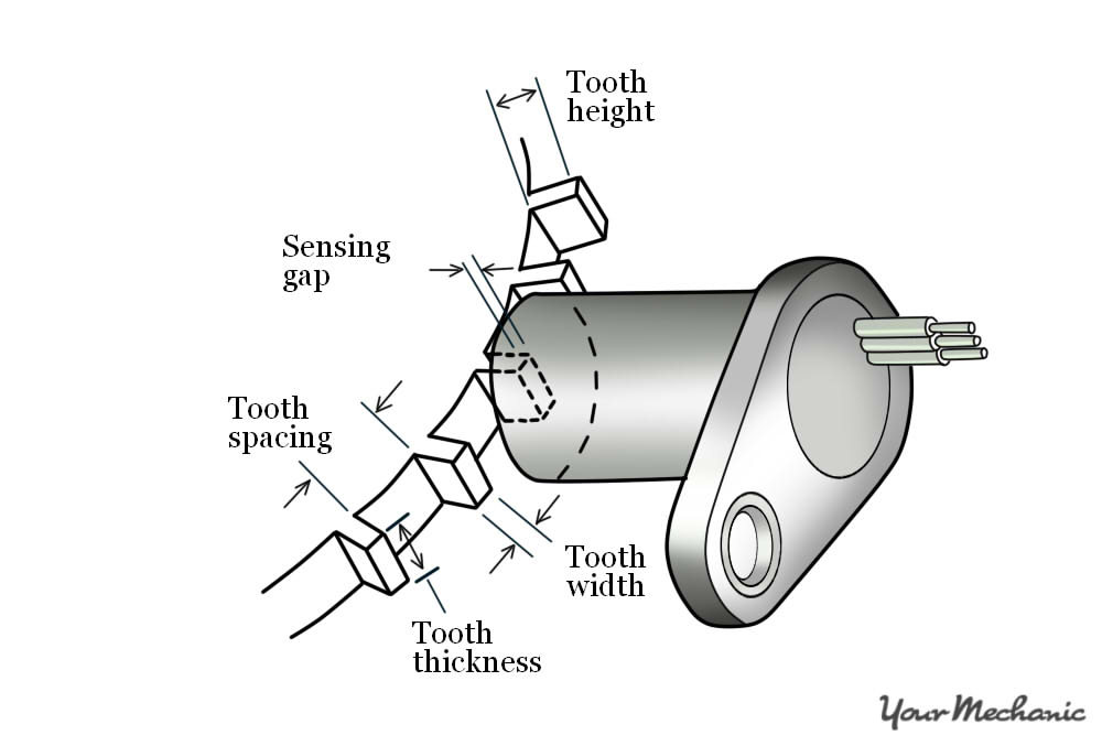 the parts of a speed sensor