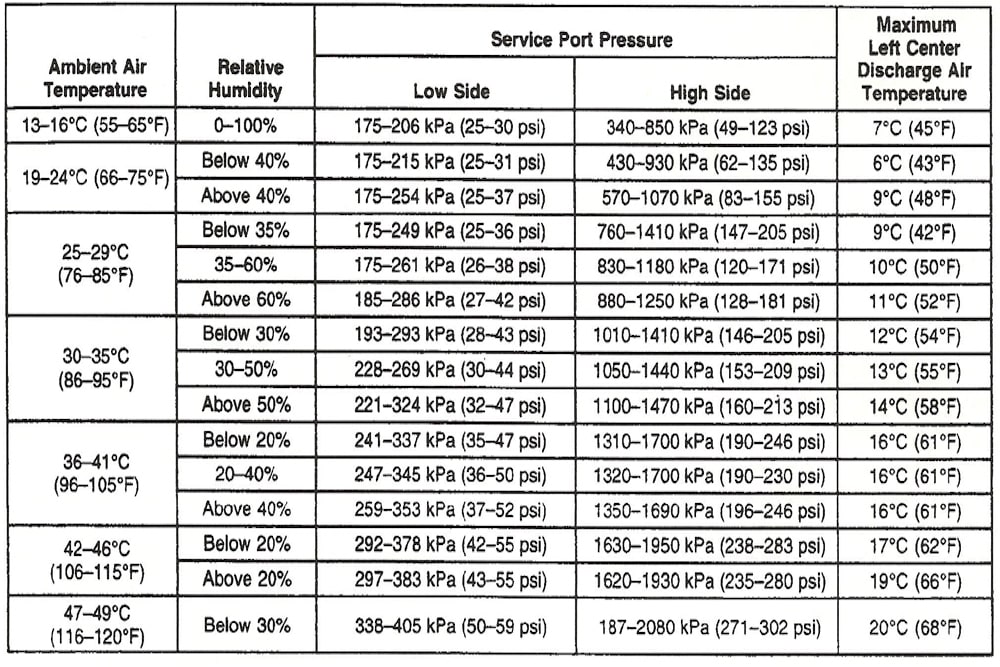 AC pressure chart