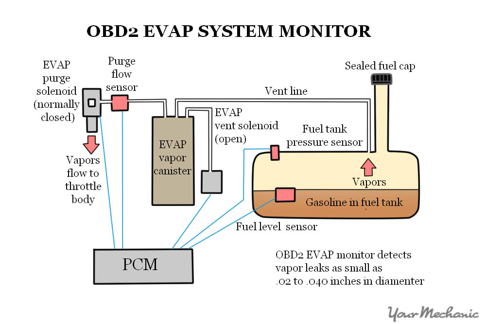 2005 Toyota 4Runner Wiring Diagram Ccv Solenoid from res.cloudinary.com