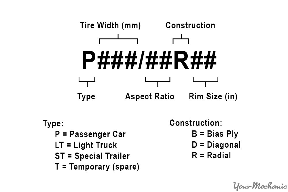 chart of tire types