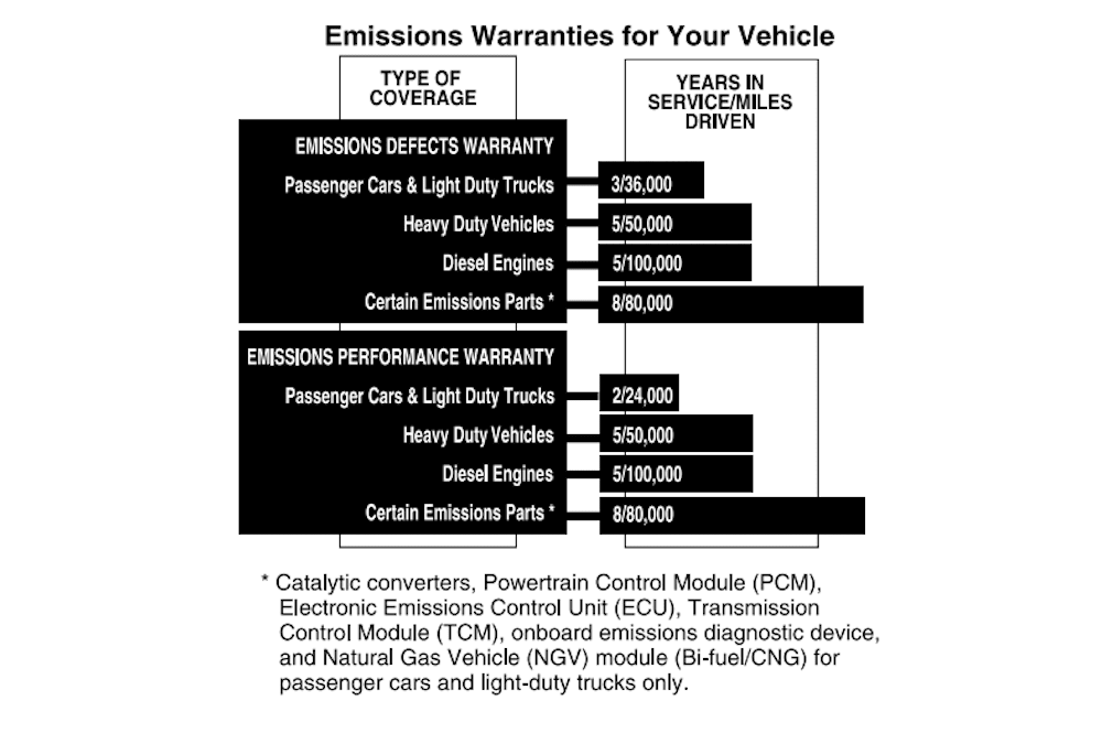 How to Know What to Look for in a Car Warranty YourMechanic Advice