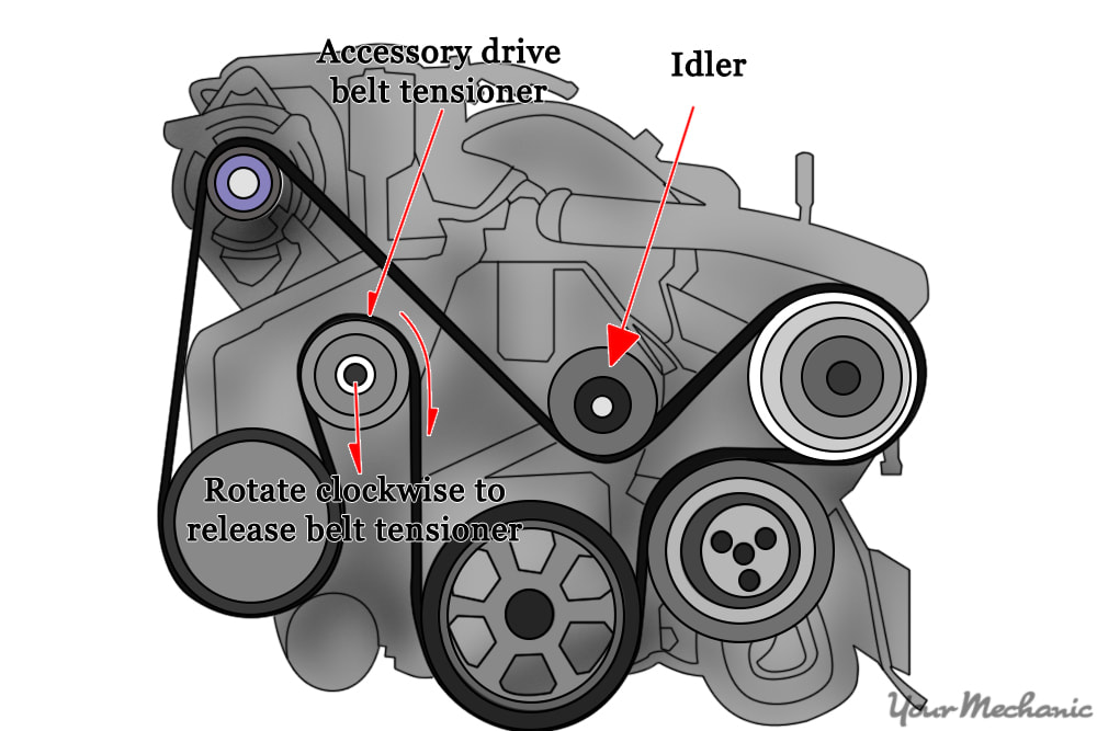 diagram showing where to find the idler pulley in relation to the belt