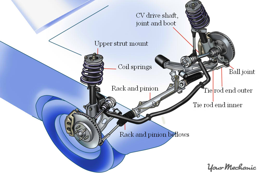 Location of front end components