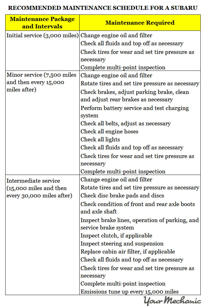 Understanding Subaru Service Indicator Lights - RECOMMENDED MAINTENANCE SCHEDULE FOR A SUBARU 1