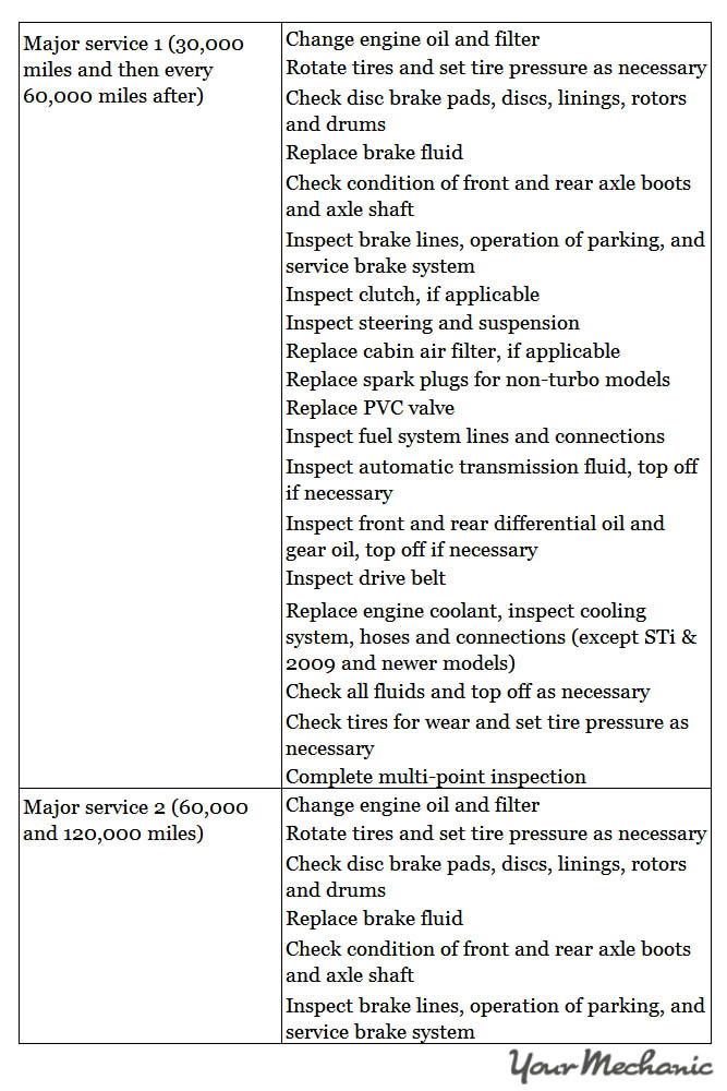 Understanding Subaru Service Indicator Lights - RECOMMENDED MAINTENANCE SCHEDULE FOR A SUBARU 2