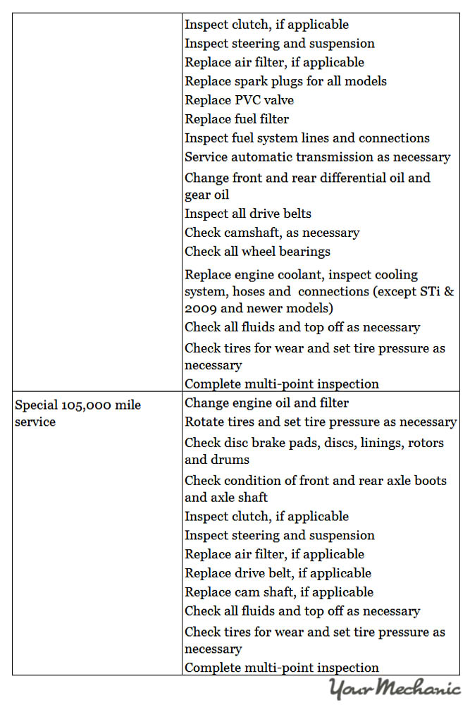 Understanding Subaru Service Indicator Lights - RECOMMENDED MAINTENANCE SCHEDULE FOR A SUBARU 3