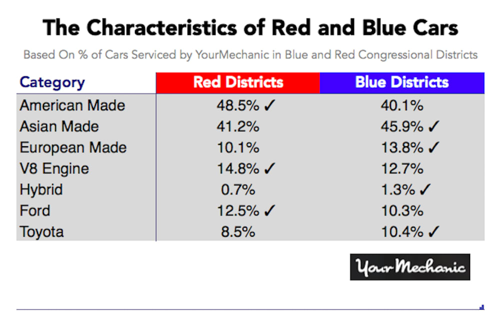 car characteristics