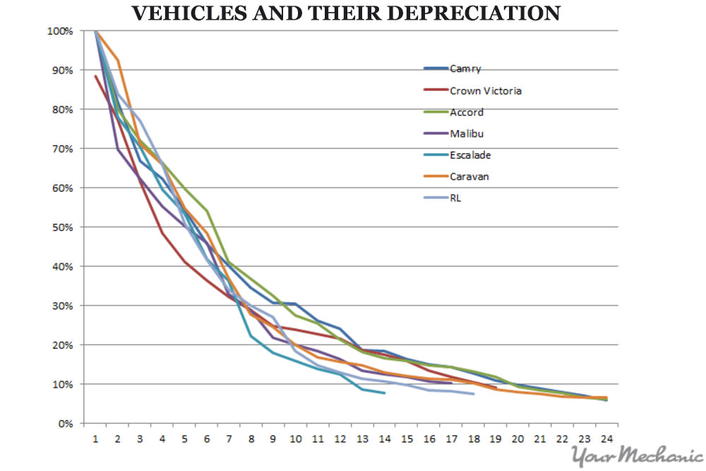 the most and least expensive cars to own - 3