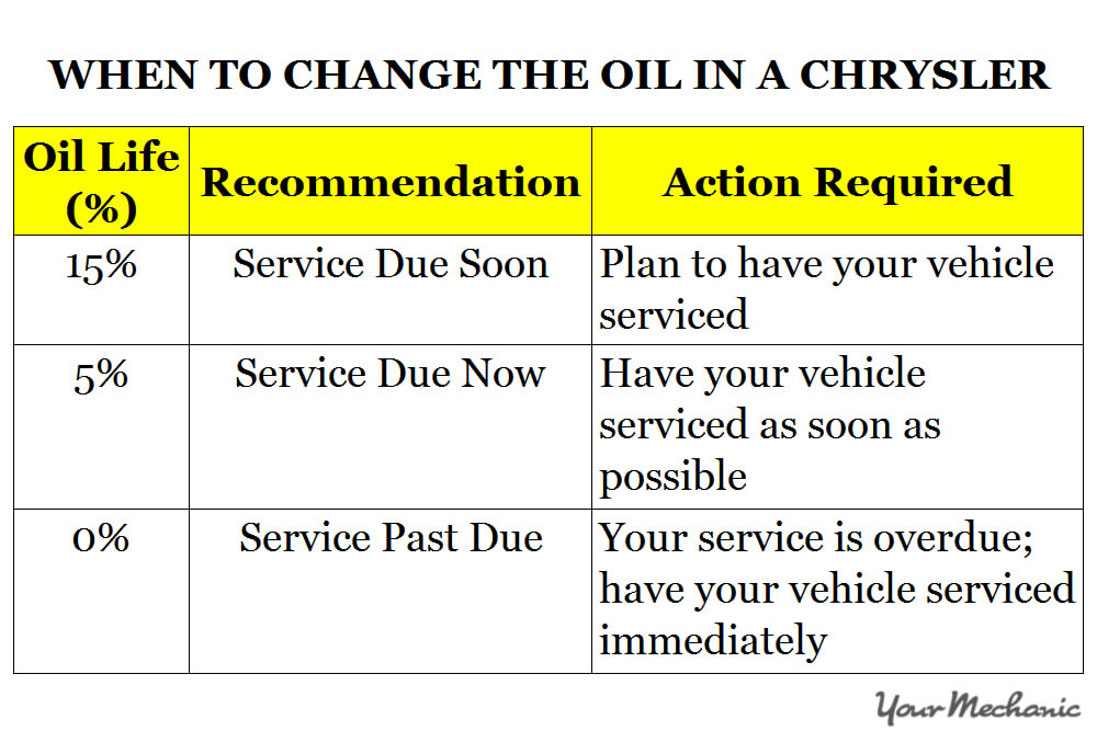 Understanding Chrysler