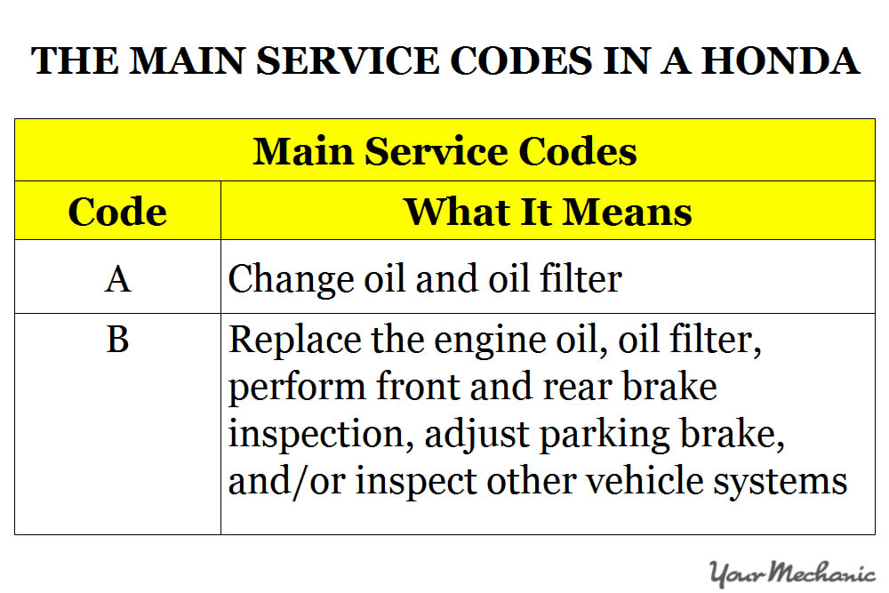 Understanding Honda’s Maintenance Minder System and Service Codes - Main Service Codes in a Honda