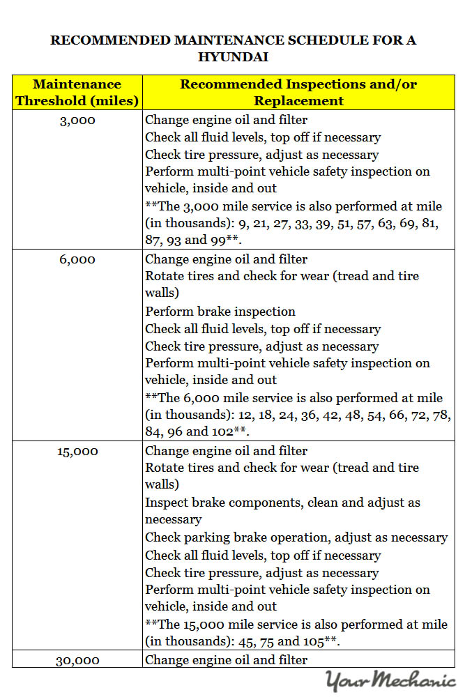 Understanding Hyundai Service Indicator Lights - RECOMMENDED MAINTENANCE SCHEDULE FOR A HYUNDAI 1