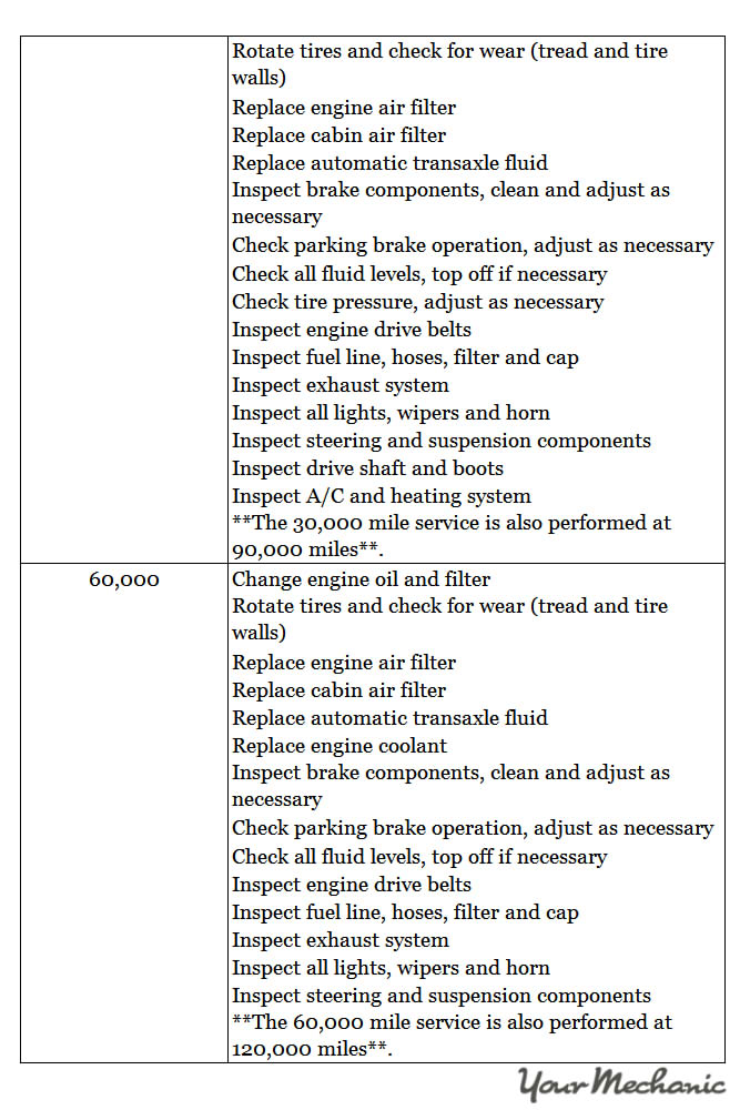 Understanding Hyundai Service Indicator Lights - RECOMMENDED MAINTENANCE SCHEDULE FOR A HYUNDAI 2