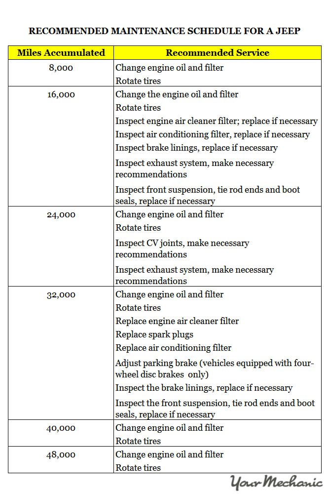 Understanding Jeep Service Indicator Lights - RECOMMENDED MAINTENANCE SCHEDULE FOR A JEEP 1